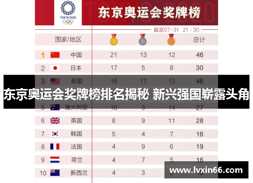 东京奥运会奖牌榜排名揭秘 新兴强国崭露头角