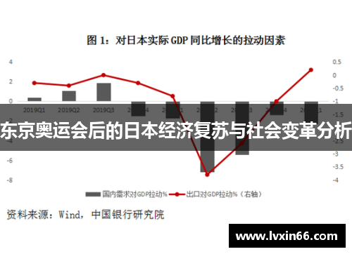 东京奥运会后的日本经济复苏与社会变革分析